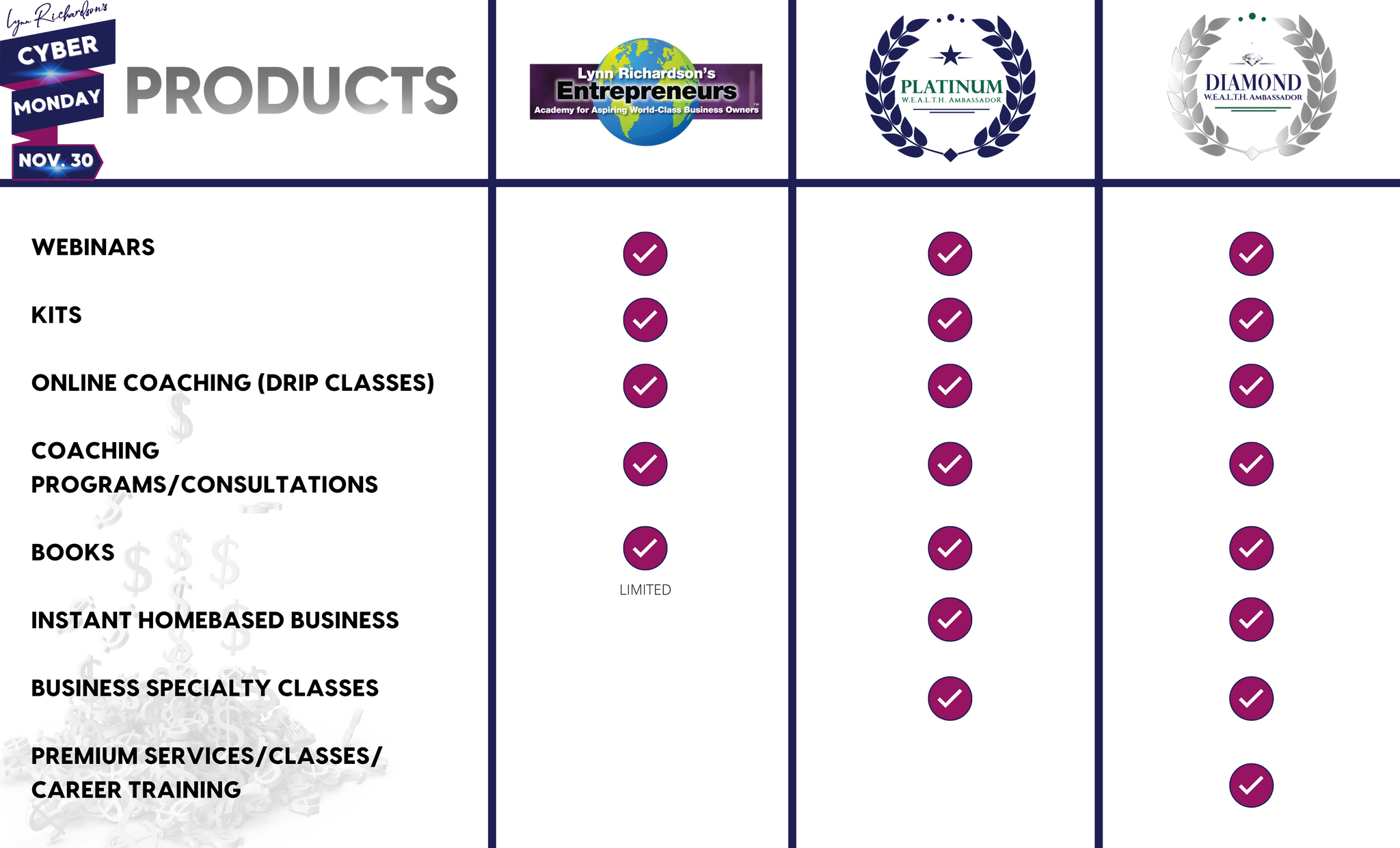 ENTREPRENEURS ACADEMY for One Year